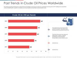 Past trends in crude oil prices worldwide effect fuel price increase logistic business ppt infographic