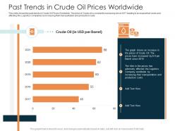 Past trends in crude oil prices worldwide rise in prices of fuel costs in logistics ppt formats