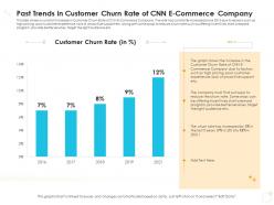 Past trends in customer churn rate of cnn e commerce company case competition ppt demonstration