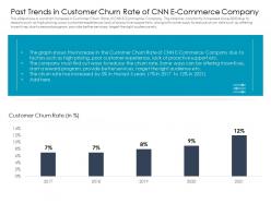 Past trends in customer churn rate of cnn ecommerce company ppt diagrams