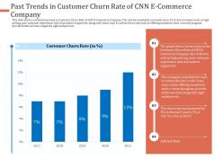 Past trends in customer churn rate of cnn ecommerce company program ppt diagrams