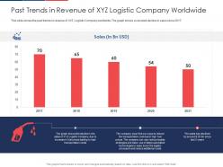 Past trends in revenue of xyz logistic company worldwide prices ppt show example file