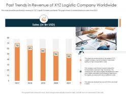 Past trends in revenue of xyz logistic company worldwide rise in prices of fuel costs in logistics ppt pictures