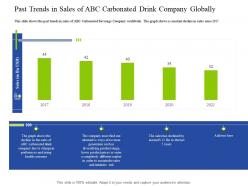 Past trends in sales of abc carbonated drink company decrease customers carbonated drink company