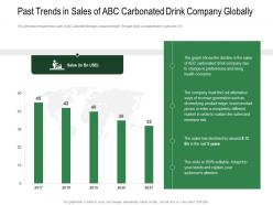Past Trends In Sales Revenue Decline Of Carbonated Drink Company Ppt Ideas Portfolio