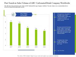 Past trends in sales volume of abc carbonated drink decrease customers carbonated drink company