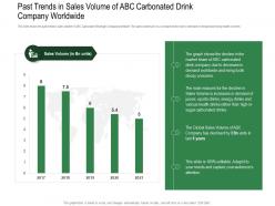 Past trends in sales volume revenue decline of carbonated drink company ppt file information