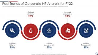 Past Trends Of Corporate Hr Analysis For Fy22