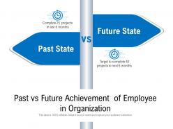 Past vs future achievement of employee in organization