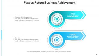 Past Vs Future Achievement Organization Product Development Marketing