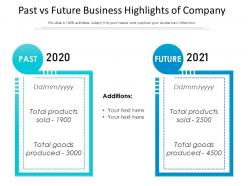 Past Vs Future Business Highlights Of Company