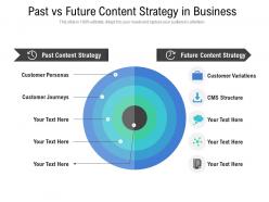 Past vs future content strategy in business