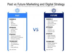 Past vs future marketing and digital strategy