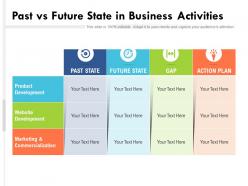 Past Vs Future State In Business Activities