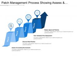 Patch Management Process Showing Assess And Discover