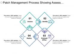 Patch management process showing assess identify and deploy