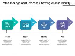 Patch Management Process Showing Assess Identify And Plan