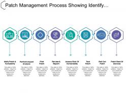 Patch management process showing identify assess and review