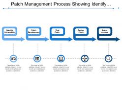 Patch management process showing identify vulnerability and test patch
