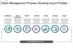 Patch management process showing import publish and schedule