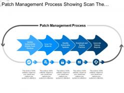 Patch management process showing scan the network