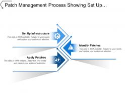 Patch Management Process Showing Set Up Infrastructure And Identify