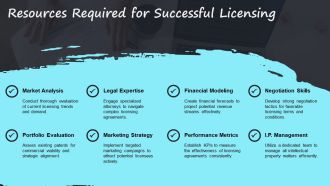 Patent Licensing And Monetization Portfolio Analysis PPT Slides AT Best Designed