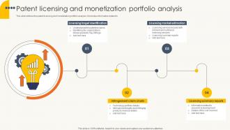 Patent Licensing And Monetization Portfolio Analysis