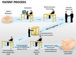 Patent process powerpoint presentation slides