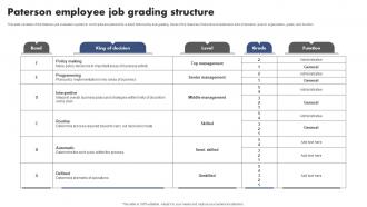 Paterson Employee Job Grading Structure