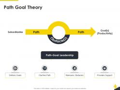 Path goal theory productivity corporate leadership ppt pictures slide