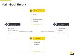 Path goal theory system corporate leadership ppt icon format