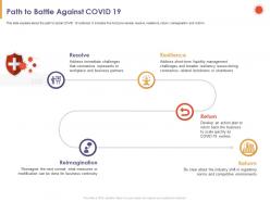 Path to battle against covid 19 resolve powerpoint presentation mockup
