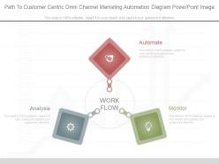 Path to customer centric omni channel marketing automation diagram powerpoint image
