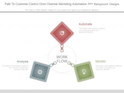 Path to customer centric omni channel marketing automation ppt background designs