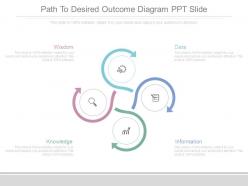 Path To Desired Outcome Diagram Ppt Slide