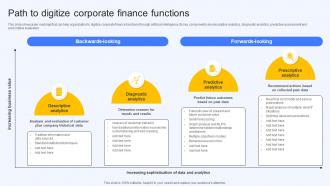 Path To Digitize Corporate Finance Functions Ai Finance Use Cases AI SS V