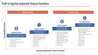 Path To Digitize Corporate Finance Functions Finance Automation Through AI And Machine AI SS V