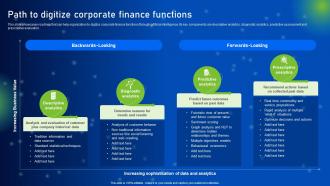 Path To Digitize Corporate Finance Functions How AI Is Revolutionizing Finance Industry AI SS