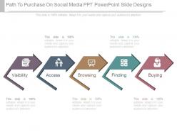Path To Purchase On Social Media Ppt Powerpoint Slide Designs