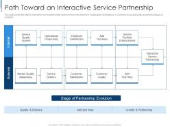 Path Toward An Interactive Service Partnership Effective Partnership Management Customers