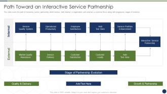 Path toward interactive service improve management complex business partners