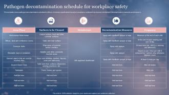 Pathogen Decontamination Schedule For Workplace Safety Framework For Post Pandemic Business Planning
