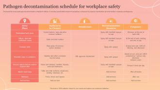 Pathogen Decontamination Schedule For Workplace Safety New Normal Adaption Playbook