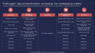 Pathogen Decontamination Schedule For Workplace Safety Post COVID Business Recovery