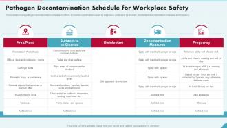Pathogen Decontamination Schedule For Workplace Safety Post Pandemic Business Playbook