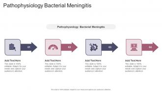 Pathophysiology Bacterial Meningitis In Powerpoint And Google Slides Cpb