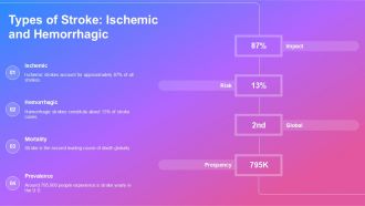 Pathophysiology Of Stroke For Professionals PPT PowerPoint AT Informative Content Ready