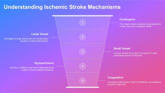 Pathophysiology Of Stroke For Professionals PPT PowerPoint AT Analytical Content Ready