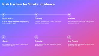 Pathophysiology Of Stroke For Professionals PPT PowerPoint AT Multipurpose Content Ready